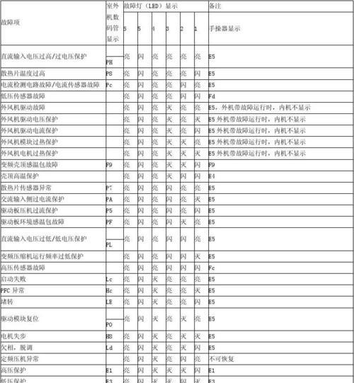 澳柯玛壁挂炉显示14是什么意思？如何解决？  第3张