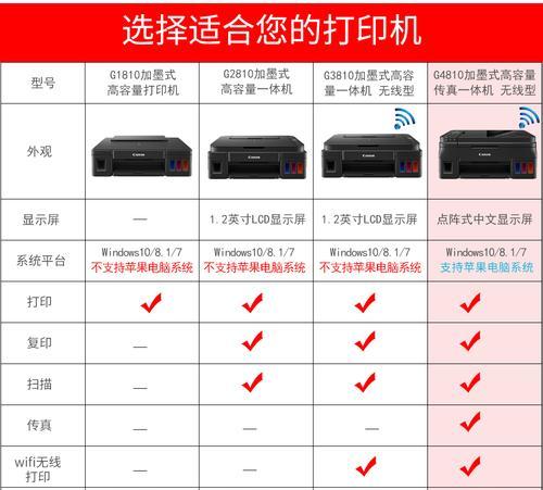京瓷复印机代码方法是什么？如何解决常见问题？  第3张
