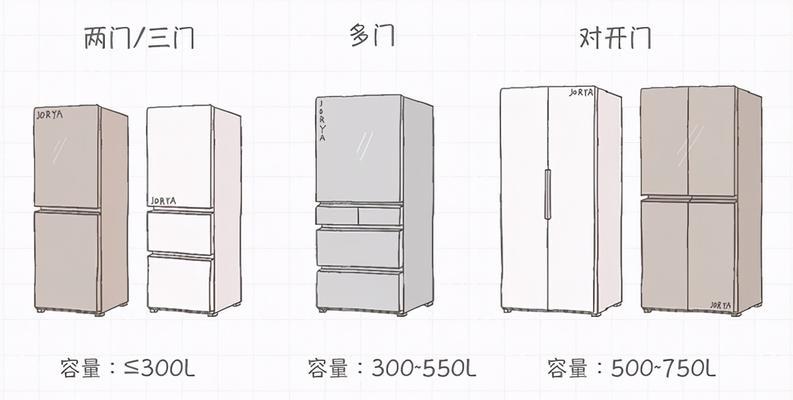 冰箱灯不亮了？如何快速判断冰箱灯是否损坏？  第3张