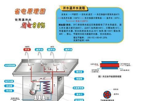 小鸭饮水机如何安装？安装过程中遇到问题怎么办？  第2张