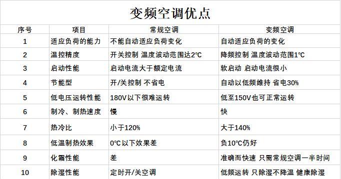 餐馆中央空调如何省电？有效省电方法有哪些？  第3张