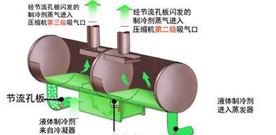 中央空调截流是什么原因导致的？如何解决？  第2张