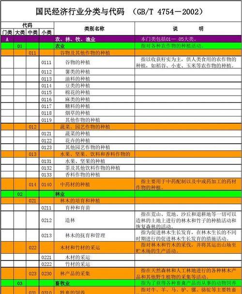 松江区小型复印机行业代码是什么？如何查询和应用？  第1张