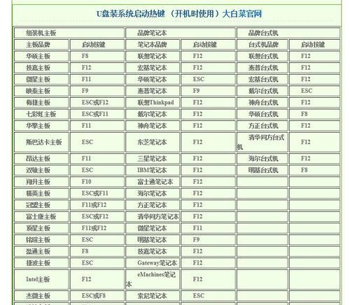 华硕笔记本U盘启动方法是什么？  第2张