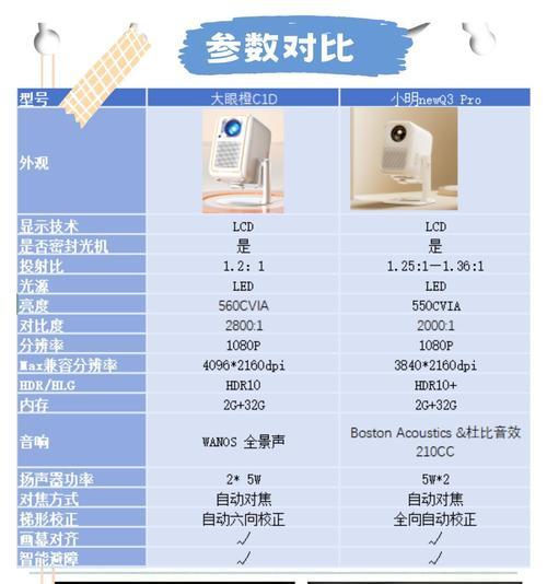 家用投影仪价格下降的原因是什么？  第3张