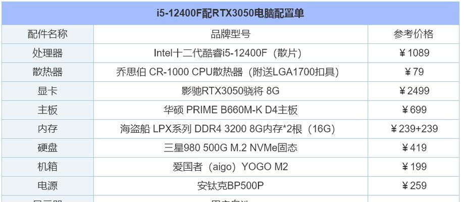 怎么看电脑配置？电脑配置的价格是多少？  第2张