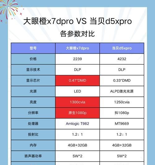 投影仪状态灯闪是什么？可能的原因和解决方法？  第3张