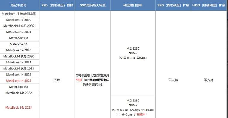 笔记本电脑升级需要注意哪些事项？  第3张