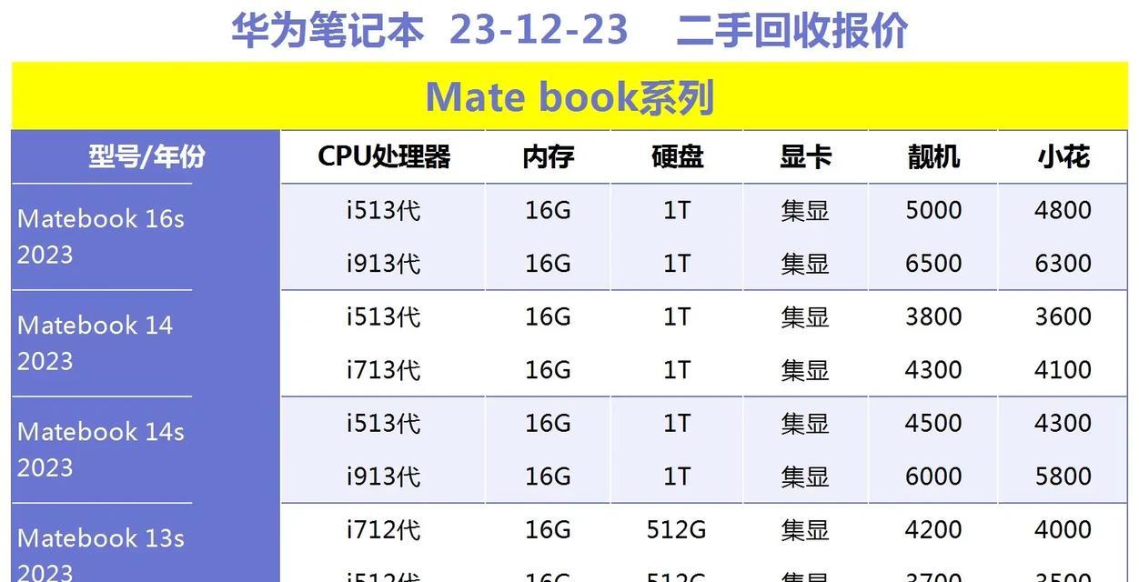 二手i5笔记本电脑价格是多少？购买时应注意什么？  第2张