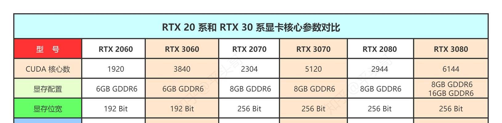 联想笔记本显卡切换方法是什么？如何操作？  第1张