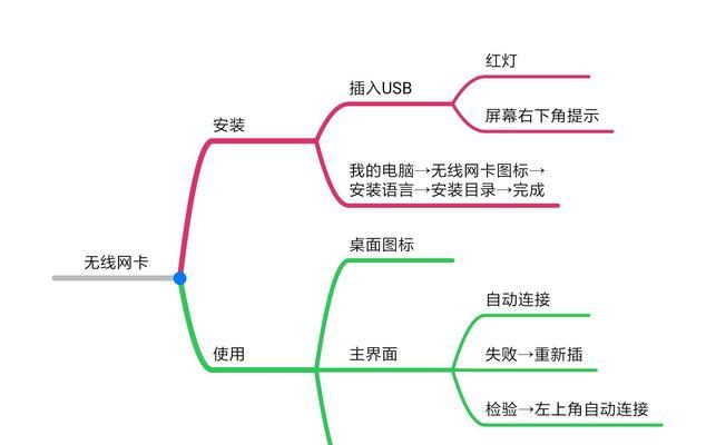 电脑无线网卡使用方法是什么？  第3张