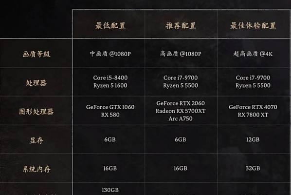 电脑配置高低怎么看？有哪些判断标准？  第3张