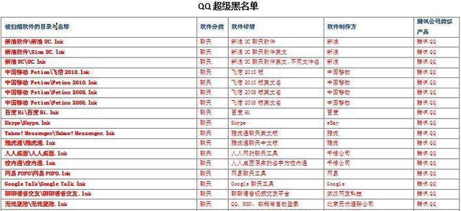 笔记本电脑QQ黑名单如何查找？操作步骤是什么？  第3张