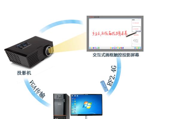 投影仪连接笔记本xp系统困难？解决方法是什么？  第3张