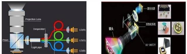 投影仪的工作原理是什么？  第1张