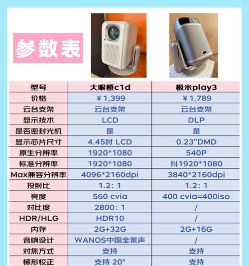 买投影仪时应该考虑哪些因素？  第1张
