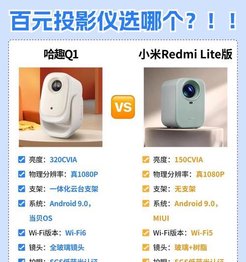 买投影仪时应该考虑哪些因素？  第3张