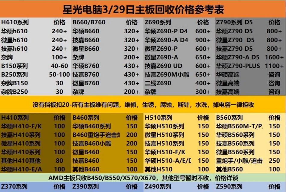 笔记本电脑回收价格是多少？  第2张