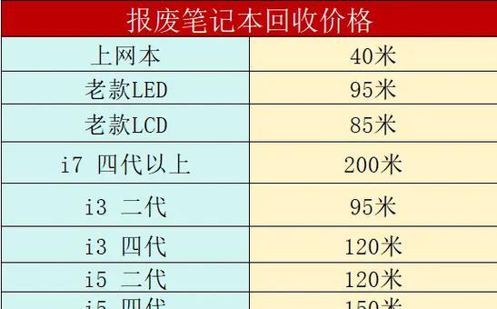 笔记本电脑回收价格是多少？  第3张