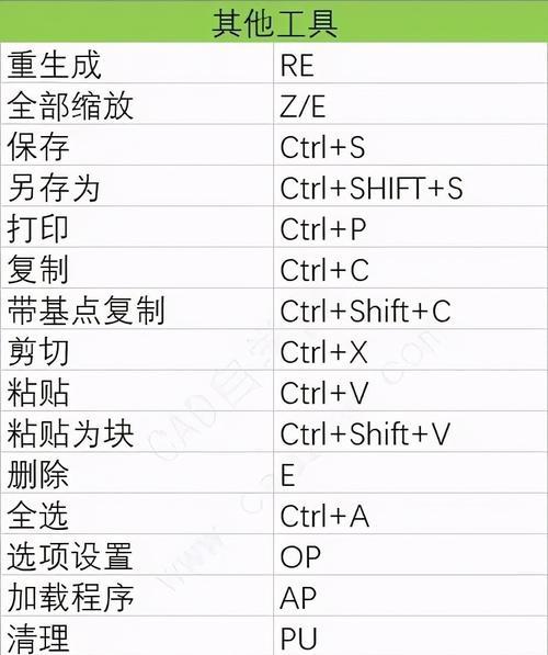 电脑快捷键删除图标的方法是什么？如何恢复误删的图标？  第1张