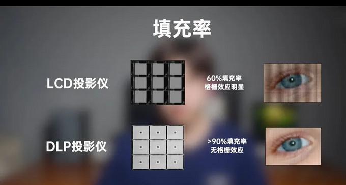投影仪如何连接电影主机？操作步骤是什么？  第2张