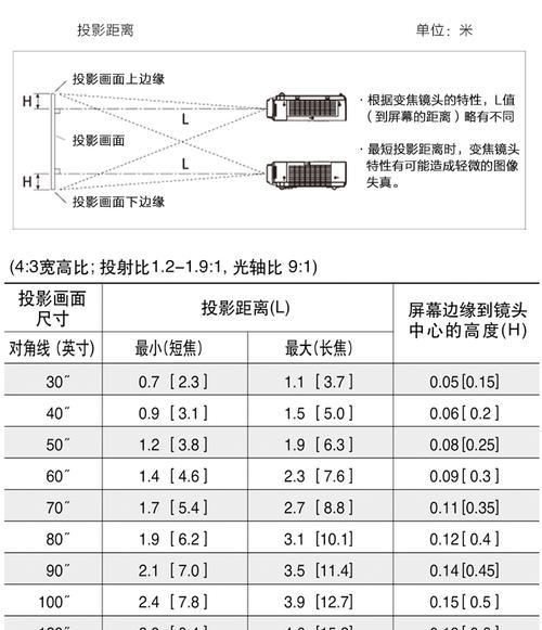 投影仪分辨率怎么看？如何检查投影仪的显示效果？  第1张