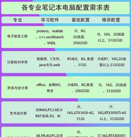 如何查看笔记本显卡配置？查看方法有哪些？  第3张