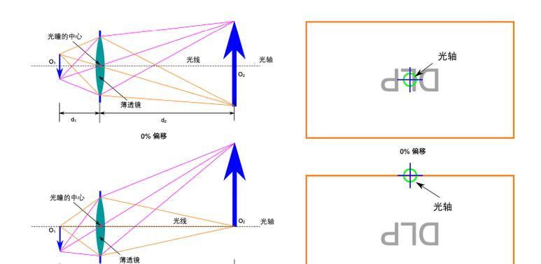 投影仪影子原理是什么？投影仪的工作原理是什么？  第2张