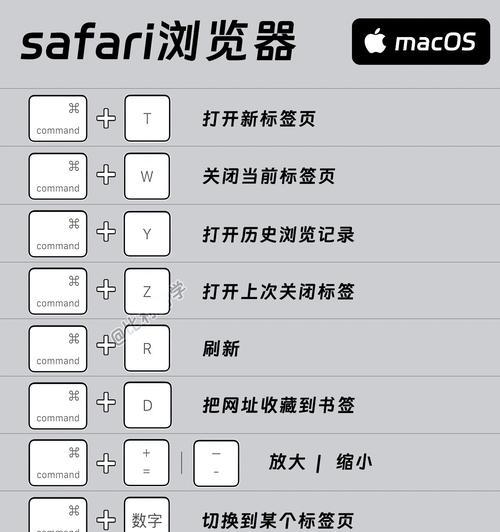 苹果笔记本输入特殊符号的方法是什么？  第3张