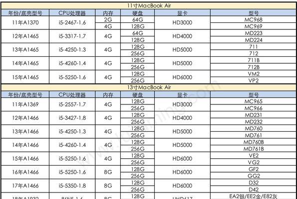 苹果电脑建立图标样式的方法是什么？  第2张