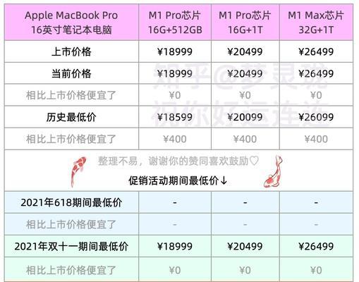 苹果电脑建立图标样式的方法是什么？  第3张