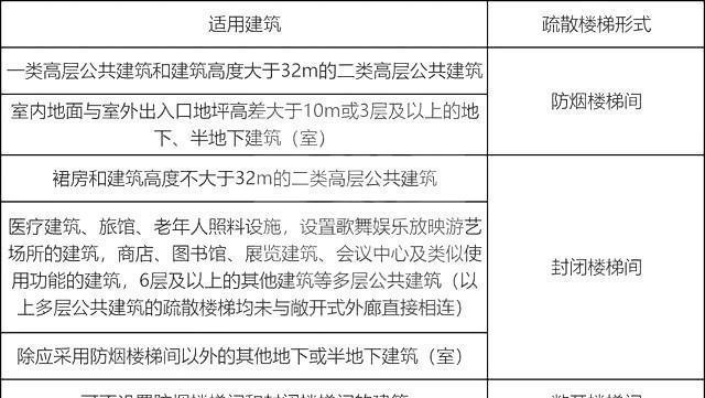 防火墙错缝了怎么处理？如何正确设置防火墙？  第3张