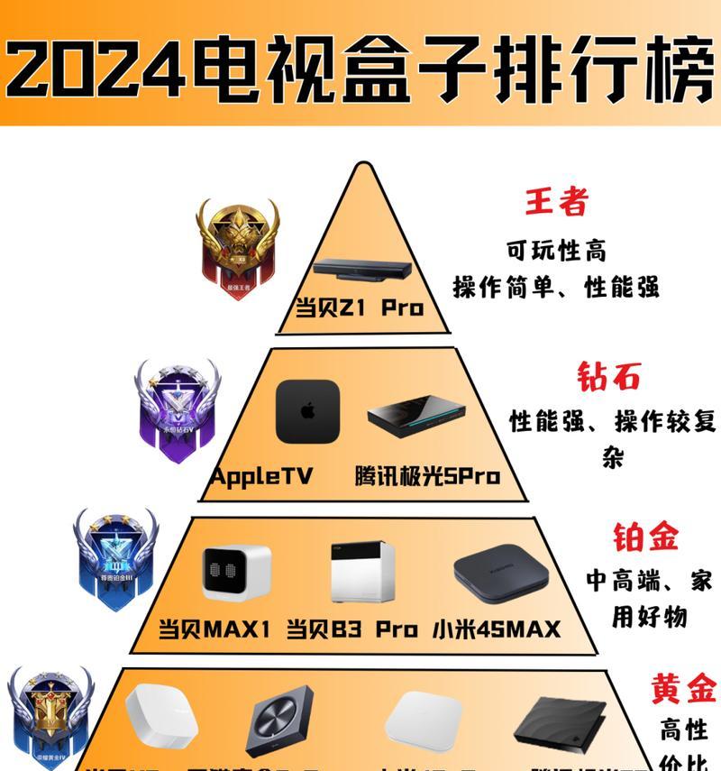 卫视盒子怎么用？操作步骤是什么？  第1张