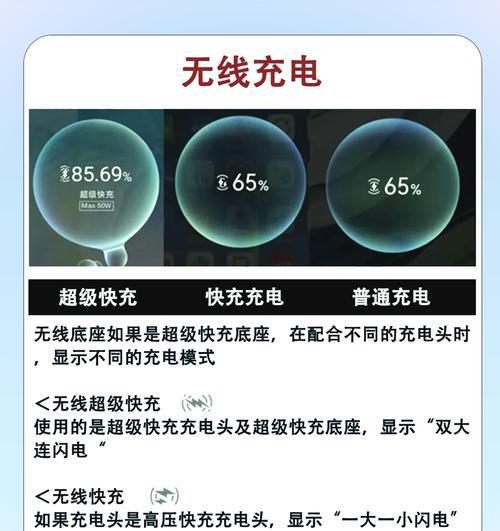 电动车充电器显示00代表什么？常见问题有哪些？  第2张