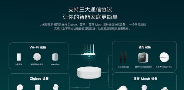米家网关售后服务怎么样？遇到问题该如何解决？  第2张