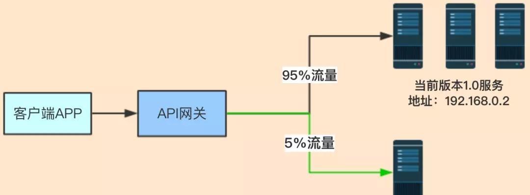 洛克王国遇到网关错误应该怎么办？解决方法有哪些？  第3张