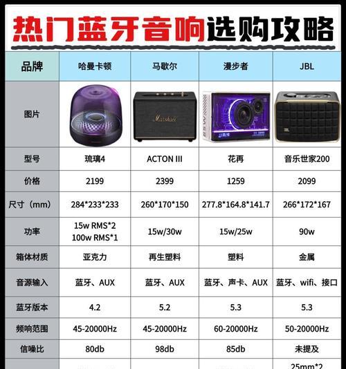 高仿音箱箱体选购技巧有哪些？如何辨别质量？  第2张