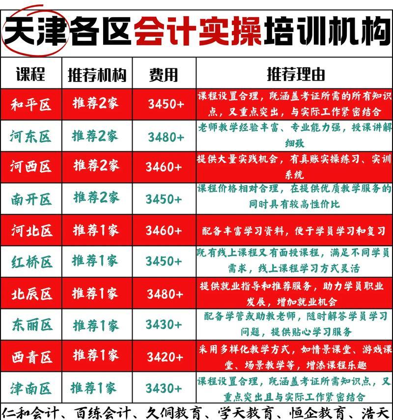 天津电脑装机配件的口碑如何？用户评价如何？  第3张