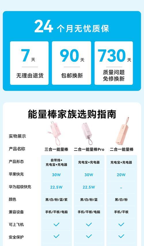 安克苹果7p移动电源充电方法是什么？  第2张