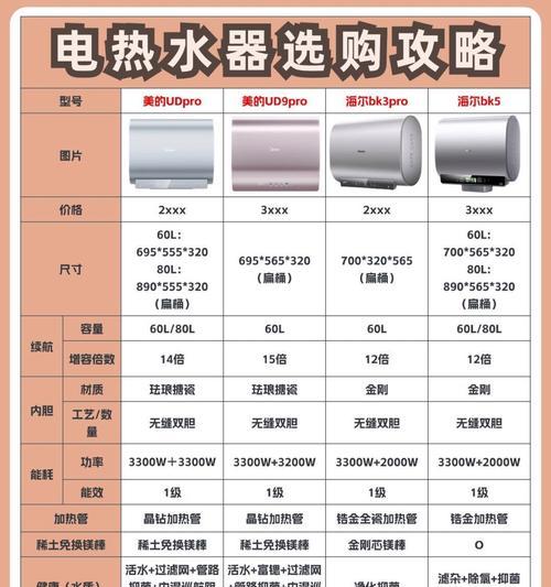 集成热水器的空开型号如何选择？选错了会有哪些影响？  第2张
