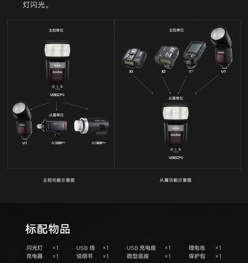 微单反相机的闪光灯开启方法是什么？  第1张