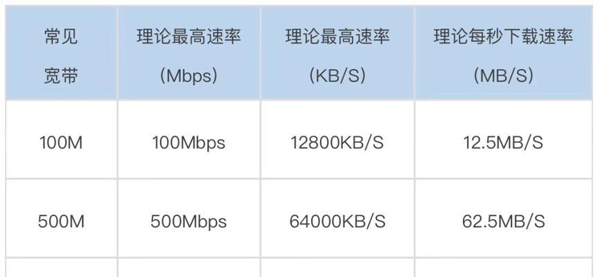 房间wifi信号弱如何增强？电脑连接不稳定怎么办？  第2张