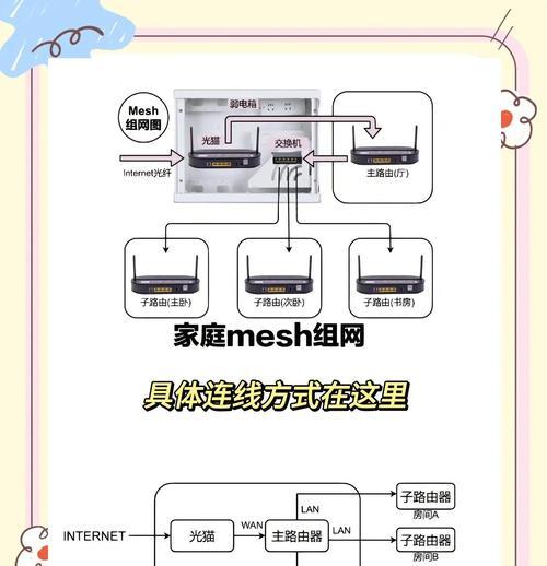 房间wifi信号弱如何增强？电脑连接不稳定怎么办？  第1张