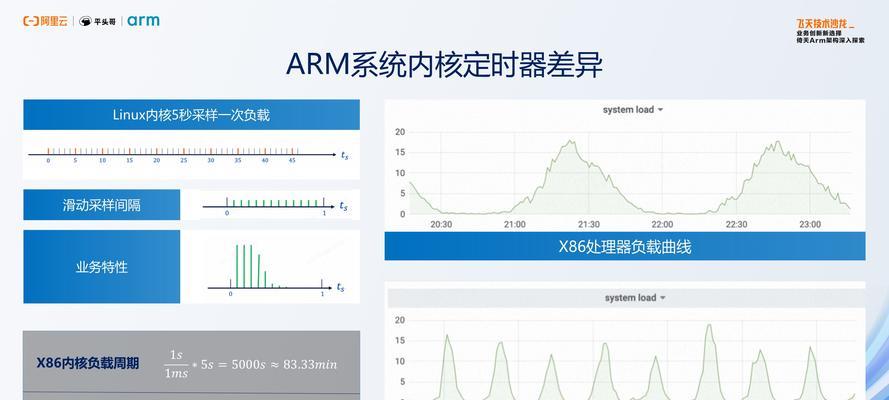 服务器每天开启的最佳时间是什么时候？  第3张