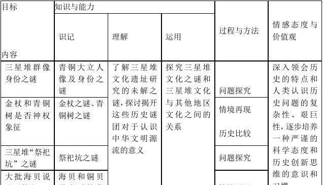 三星数码相机分类表如何解读？  第1张