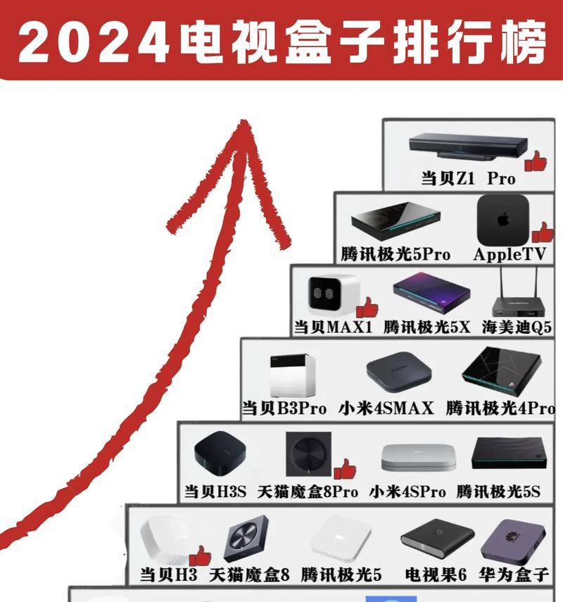 机顶盒自设电视频道方法是什么？  第1张