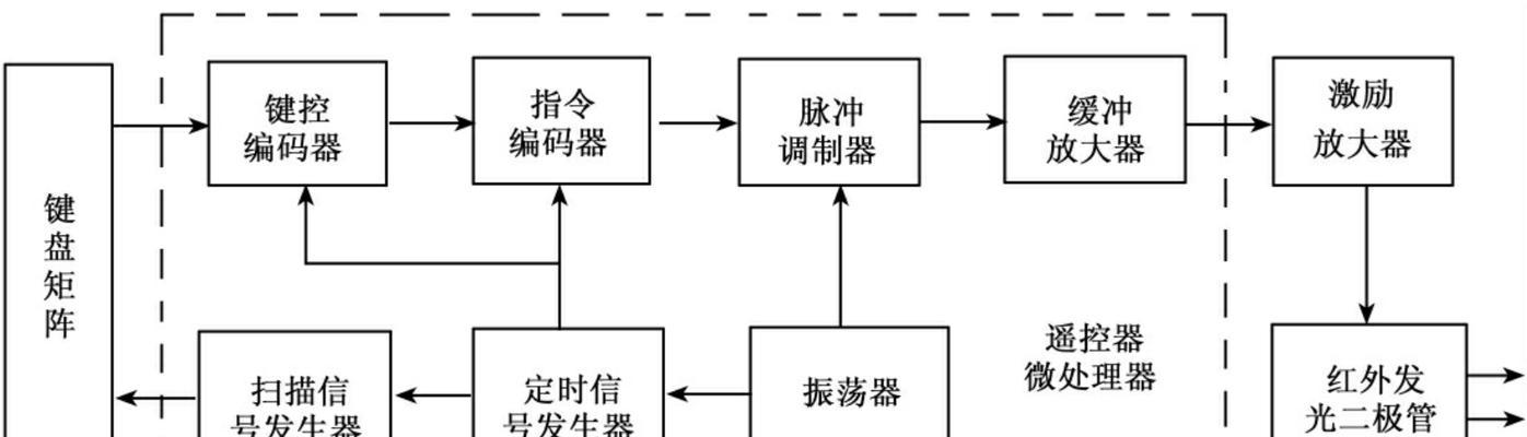 苹果手机遥控连接电视的步骤是什么？  第3张