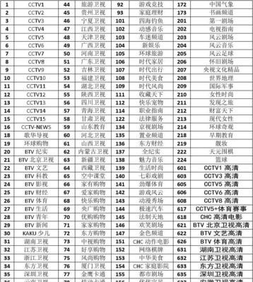 中九机顶盒搜台数量少该如何解决？  第2张