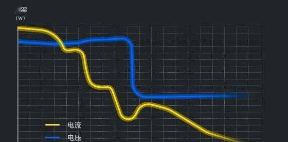 微电流充电器如何检测？测量微电流的正确步骤是什么？  第1张