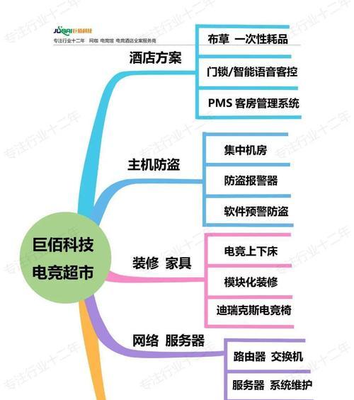 电竞酒店服务器的作用是什么？如何选择合适的服务器？  第3张